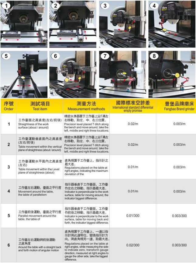 丰堡磨床FGM-250G产品详情