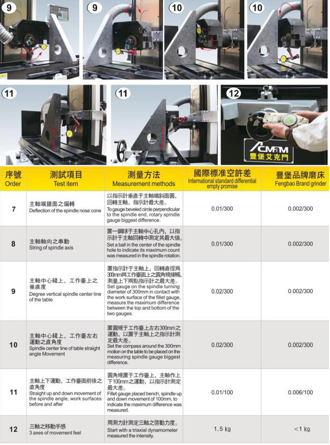 丰堡磨床FGM-250G精度