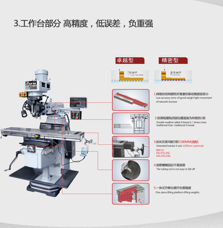丰堡标准型铣床FCM-1000NC产品优势