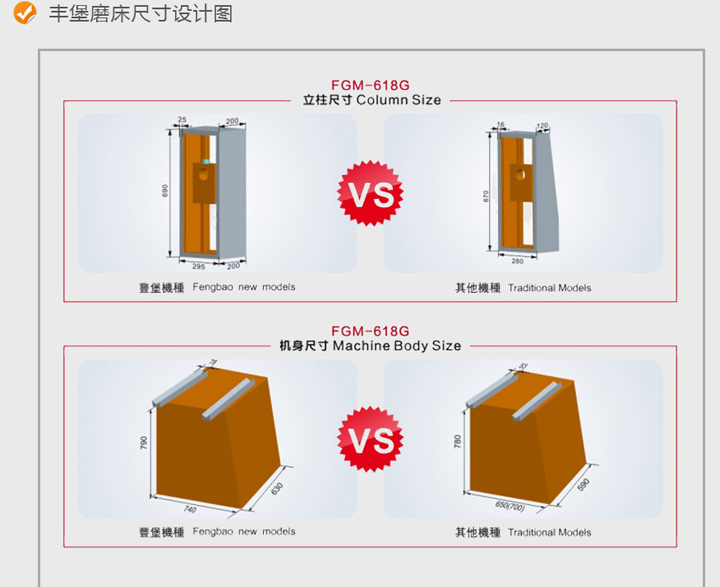丰堡磨床FGM-250G